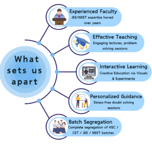 Dr.-Ninad-Sheodes-Physics-Classes-features-blue-2-theme