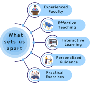 जर्मन-भाषा-वर्ग-इन-कोथरूड-लर्न-अकॅडमी