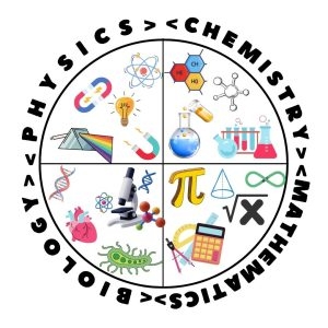 Maths-exam preparation for jee, neet, cet