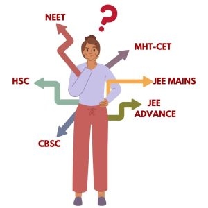 neet, jee, mht-cet exam preparation